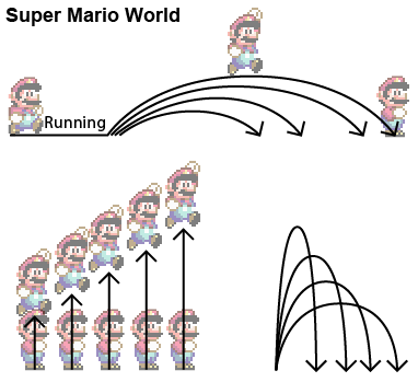 SMW - Simple Jumping